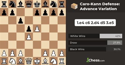 caro kann defense|More.